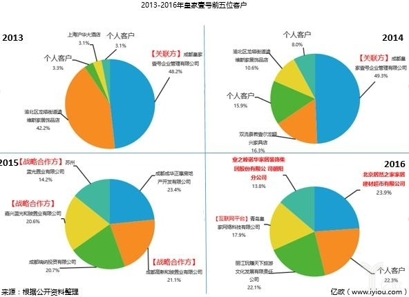 羚羊飞渡 皇家壹号从To C到To B的惊险一跃